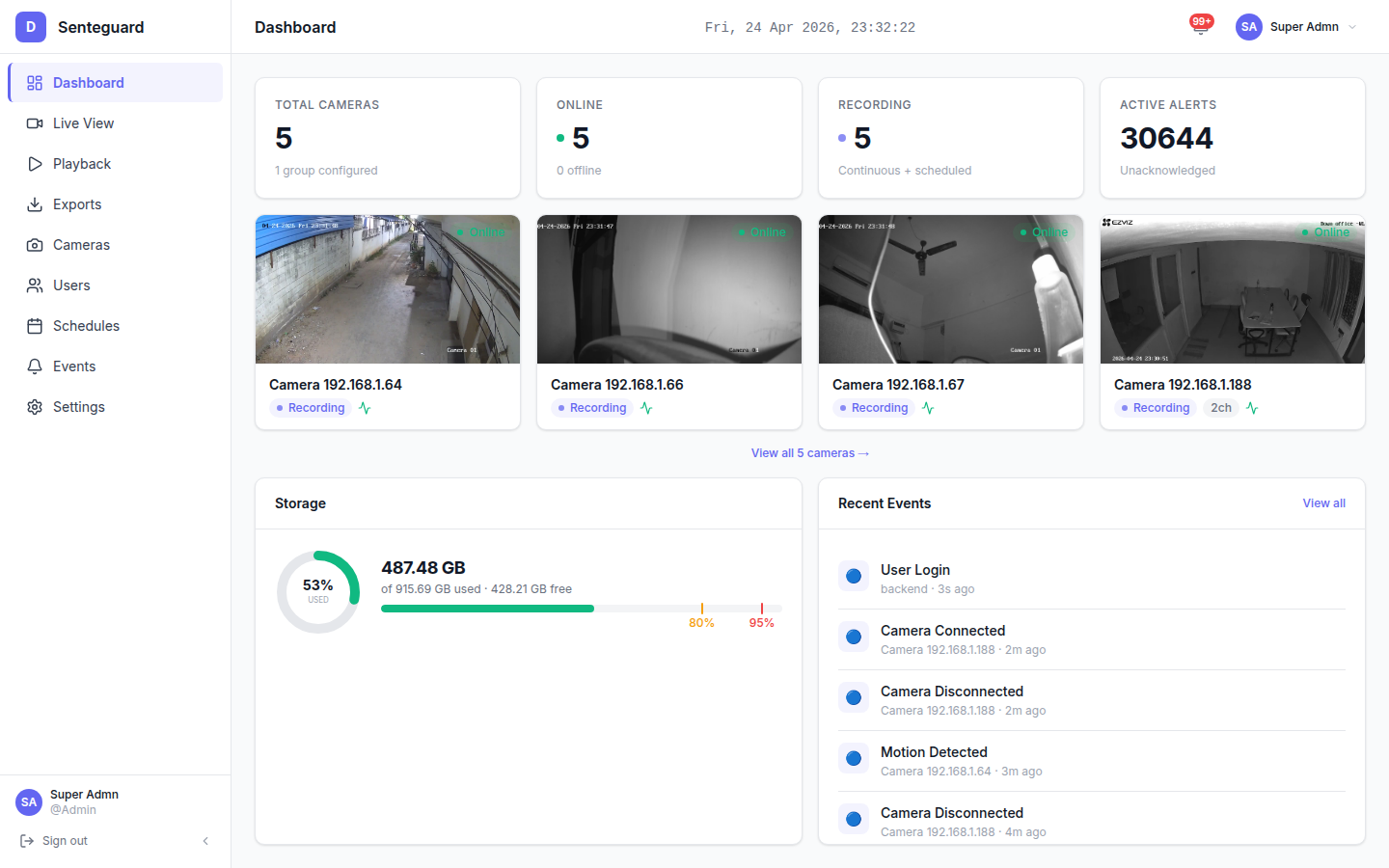 Senteguard — Dashboard & Analytics
